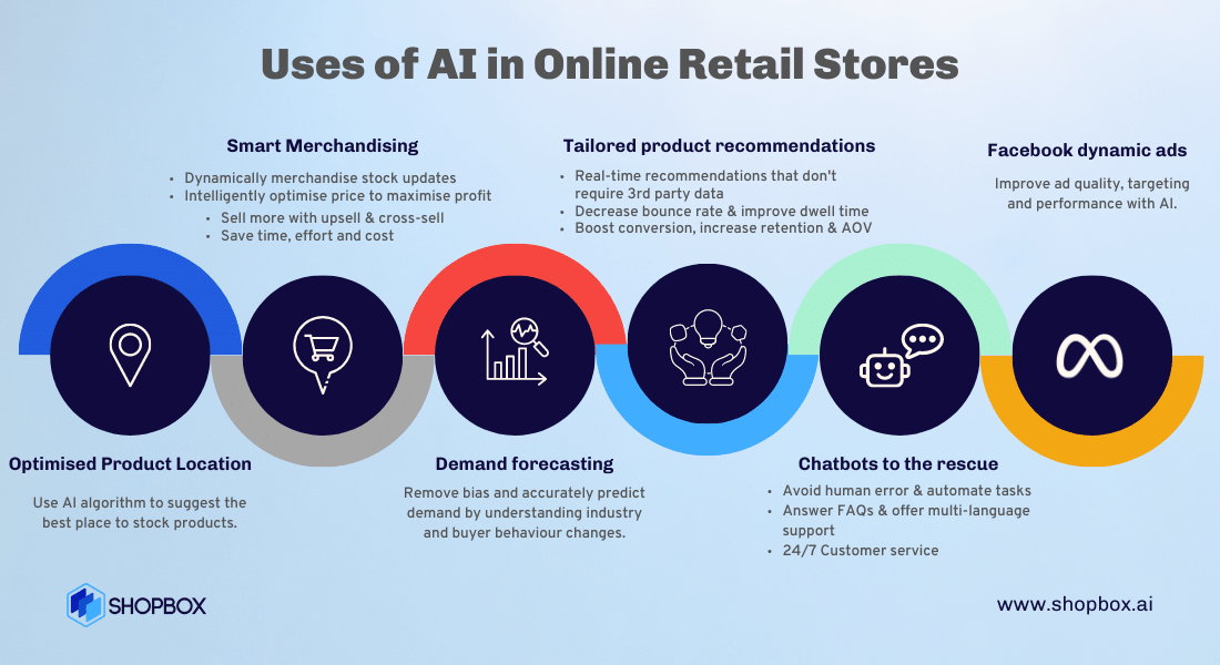6 uses of AI in online retail stores
