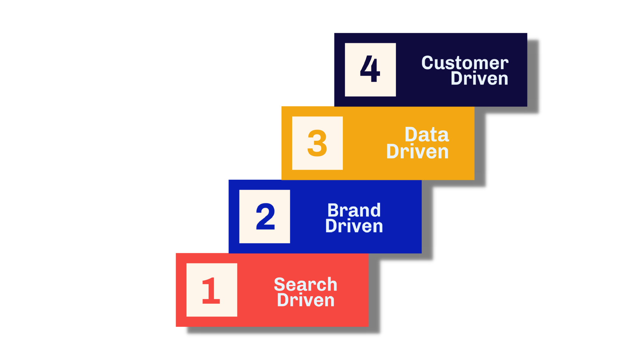 AI-Driven Customer Experience -  the new normal for E-Commerce?