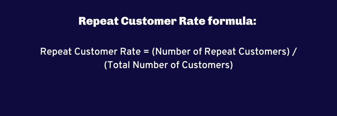 Formular for Repeat Customer Rate metric to analyse the customer loyalty on eCommerce websites.