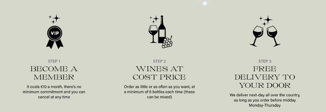 An image showcasing the retail trend of subscription-based services featuring Wine Spark.